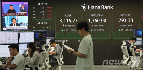 3일 오후 서울 중구 하나은행 본점 딜링룸 전광판에 코스피 종가 현황이 표시돼 있다. 이날 코스피는 전 거래일 종가와 비교해 41.21포인트 (1.34%) 상승한 3,116.27로 마감했다. 코스닥은 전 거래일 대비 11.160p(1.43%) 상승한 793.33으로 거래를 마쳤다. 서울외환시장에서 달러·원 환율은 전 거래일보다 1.30원 오른 1360.00원으로 거래되고 있다.