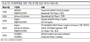 '235조' 자가면역 패권 경쟁...글로벌 빅파마, 정밀 타깃 총력전 - 뉴스 썸네일 이미지