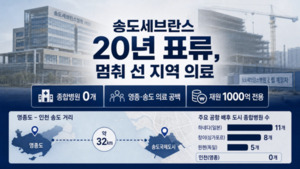 [송도세브란스병원 표류 20년③] 글로벌허브 인천공항? 종합병원급 의료... - 뉴스 썸네일 이미지