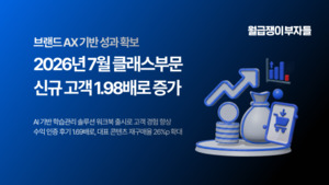 월급쟁이부자들, 눈부신 AX 기반 성과...7월 클래스부문 신규 고객 1.98배... - 뉴스 썸네일 이미지