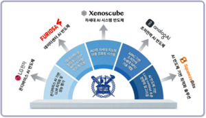 과기정통부, AI 반도체 인재 육성...서울대 혁신연구소 개소 - 뉴스 썸네일 이미지
